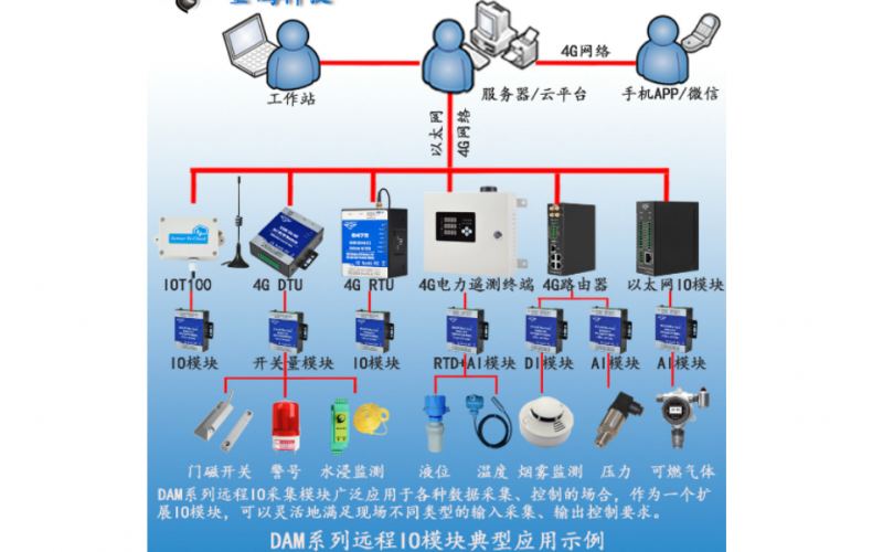 4路DI+4路DO混合型Modbus RTU 遠(yuǎn)程IO數(shù)據(jù)采集模塊廠家DAM112