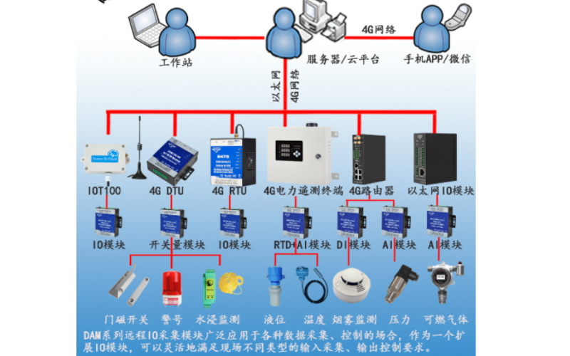 2路RTD PT100/PT1000溫度擴(kuò)展 Modbus RTU 遠(yuǎn)程IO數(shù)據(jù)采集模塊DAM118