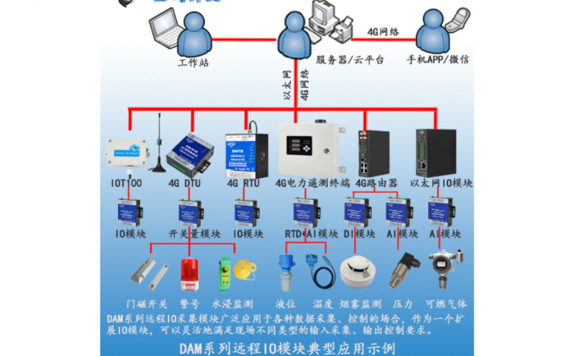 4路DI 開關(guān)量轉(zhuǎn)RS485 Modbus RTU遠(yuǎn)程IO數(shù)據(jù)采集模塊DAM108