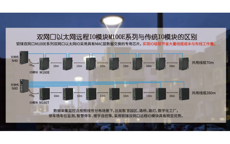 雙網口4DI+1路RS485遠程IO數(shù)據采集模塊M210E