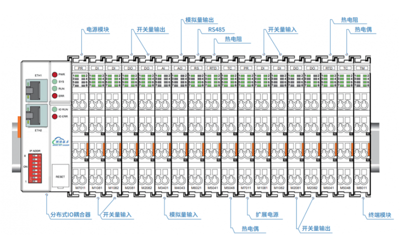 分布式IO與遠程IO有什么區(qū)別？