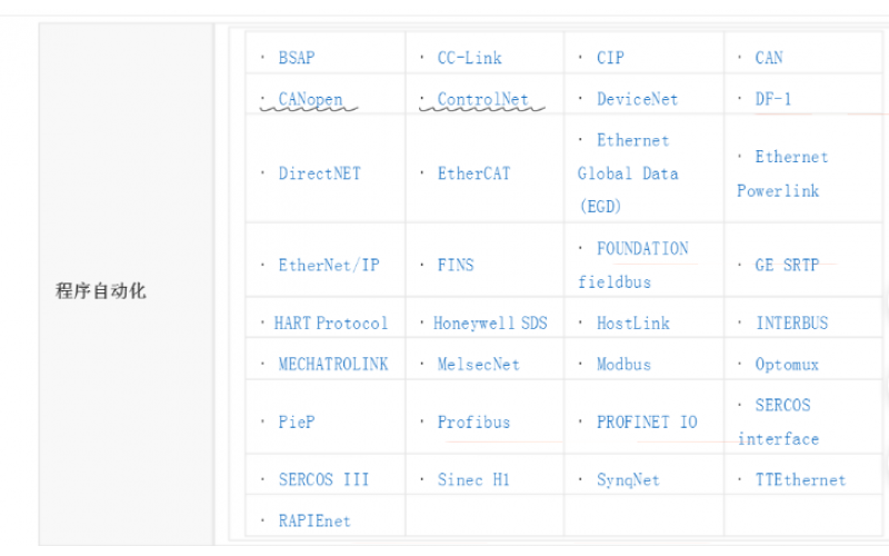 自動化通訊協(xié)議有哪些?