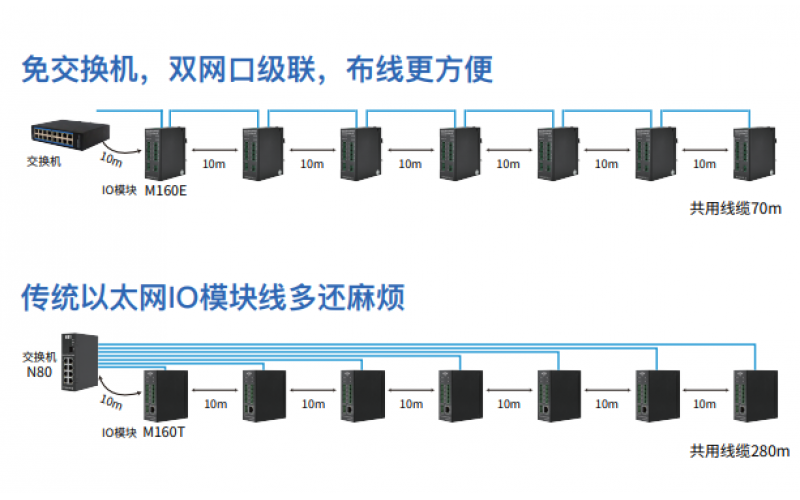 物聯(lián)網(wǎng)+行業(yè)如何發(fā)展才是未來的趨勢所在？