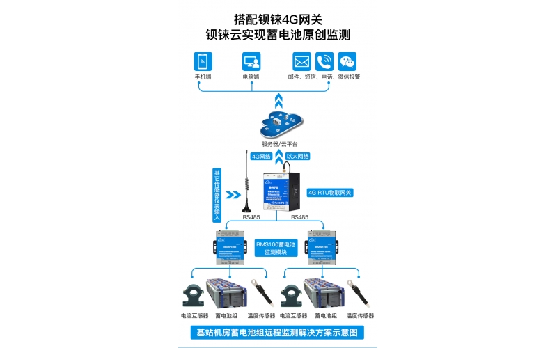遠(yuǎn)程電池管理數(shù)據(jù)采集模塊BMS100