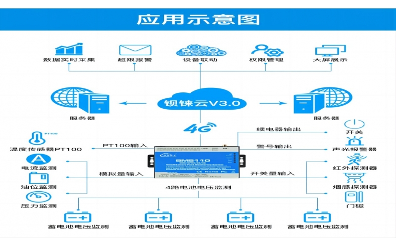 電池遠(yuǎn)程監(jiān)控系統(tǒng)BMS110