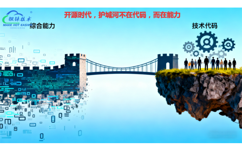 開源時代的真正護(hù)城河：不是代碼，而是能力