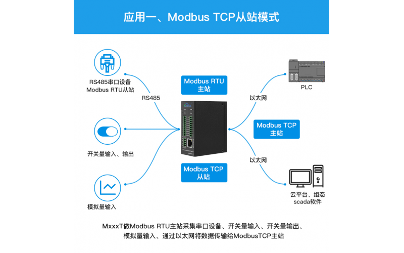 8路RTD+1路RS485以太網(wǎng)遠程IO數(shù)據(jù)采集模塊M340T