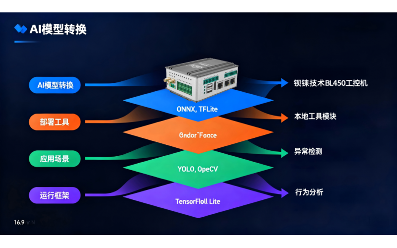 揭秘：真正懂邊緣計算的工程師，都掌握了這6項(xiàng)核心技能