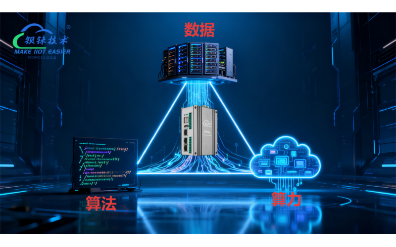 AI不是魔法，而是算力+算法+數(shù)據(jù)的平衡藝術(shù)！