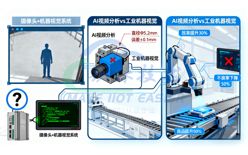 究竟什么是機(jī)器視覺，鋇錸技術(shù)一文給您講清楚